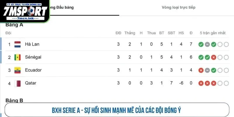 BXH Serie A - Sự hồi sinh mạnh mẽ của các đội bóng Ý 